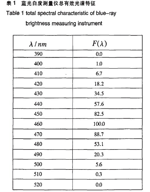 整流 二极管 普通 二极管_发光二极管显示器_windows照片查看器无法显示此图片,因为计算机上的可用内