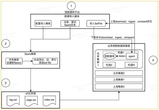 电路板设计与制作:protel应用教程_protel u盘电路原理图_u盘pcb电路原理图