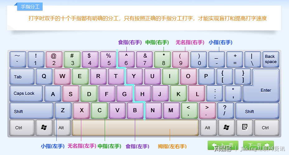 键盘盲打指法_键盘盲打指法图_盲打键盘指法口诀