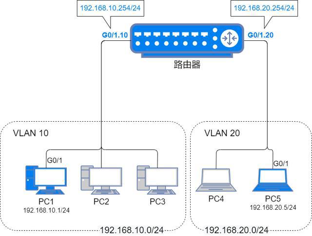 局域网内跨网段访问_如何跨网段监控_两个路由器跨网段访问