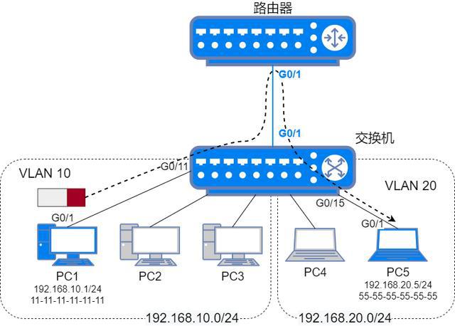 如何跨网段监控_两个路由器跨网段访问_局域网内跨网段访问