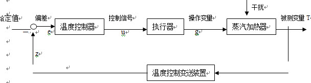 fast路由 无线中继_路由无线设置_路由器fast怎么设置无线网络