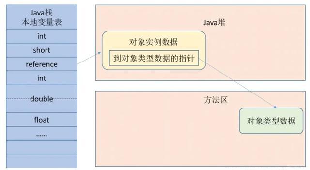 jvm堆dump文件分析_jvm堆内存溢出_jvm堆内存