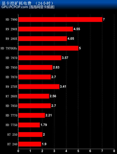 显卡挖矿速度对比_挖矿显卡是什么东西_显卡挖矿是什么意思