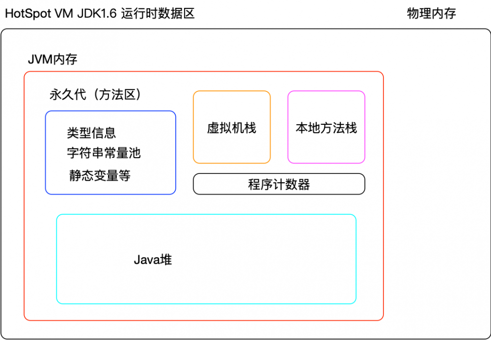 java中栈内存和堆内存_jvm堆内存_jvm堆内存