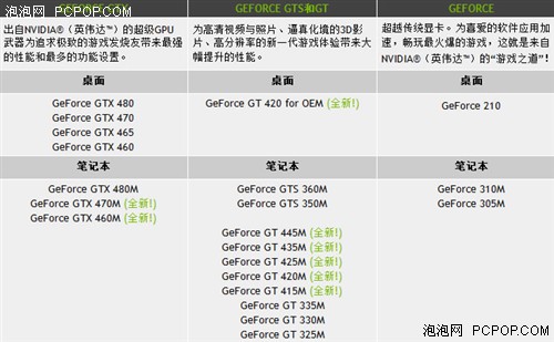 全面支持DX11！NVIDIA笔记本显卡解析 