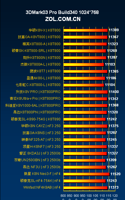 显卡频率有什么用_显卡基本频率_显卡显存频率怎么看