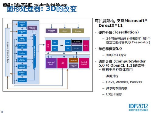 amd显卡和intel显卡哪个好_amd的显卡和英伟达的显卡_amd920的显卡怎么样
