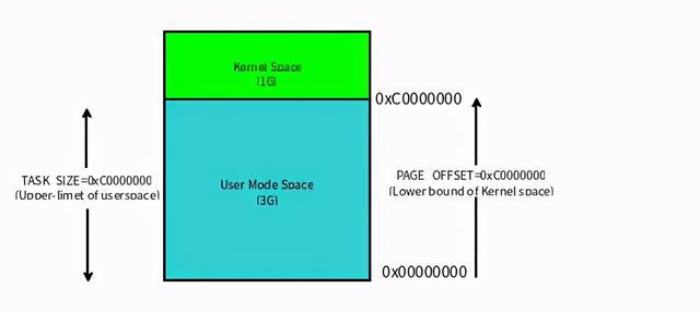 linux 进程cpu使用率_单个进程cpu使用率100_linux查看cpu使用率高