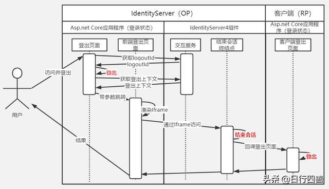 从es文件浏览器里能下载当贝吗_浏览记录能彻底删除吗_一个session能存在于不同的浏览器
