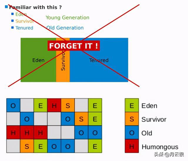 jvm堆内存溢出_jvm堆内存_java中栈内存和堆内存