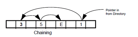 u盘恢复的文件碎片
