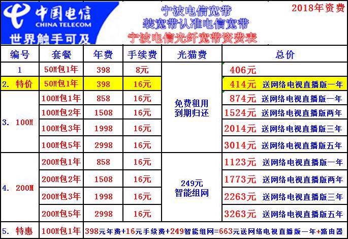 中国电信 天翼宽带 hg150说明书_天翼电信校园宽带_校园电信天翼宽带