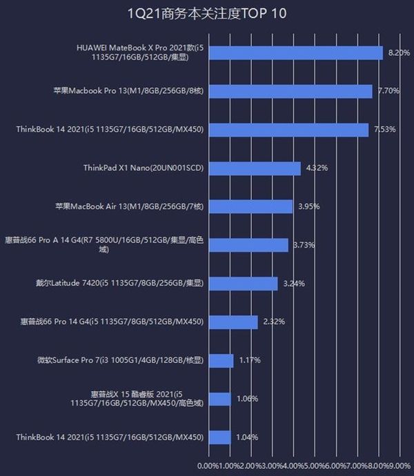 戴尔显示已连接未充电_戴尔服务器 显示st1_戴尔显示器中关村