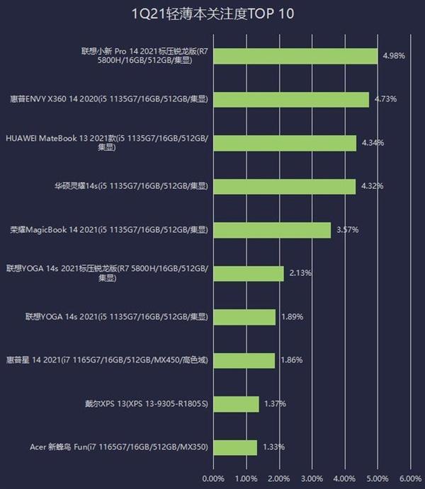 戴尔服务器 显示st1_戴尔显示已连接未充电_戴尔显示器中关村