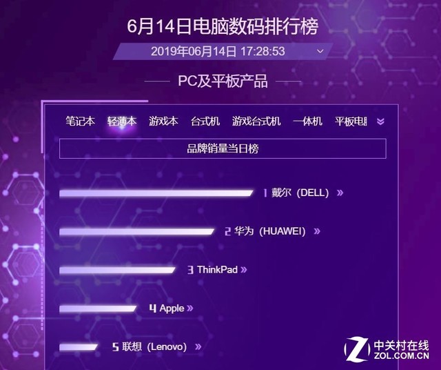 戴尔服务器 显示st1_戴尔显示器中关村_戴尔显示已连接未充电