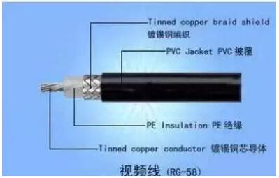 柳州500m宽带_500m宽带_电信500m宽带下载速度