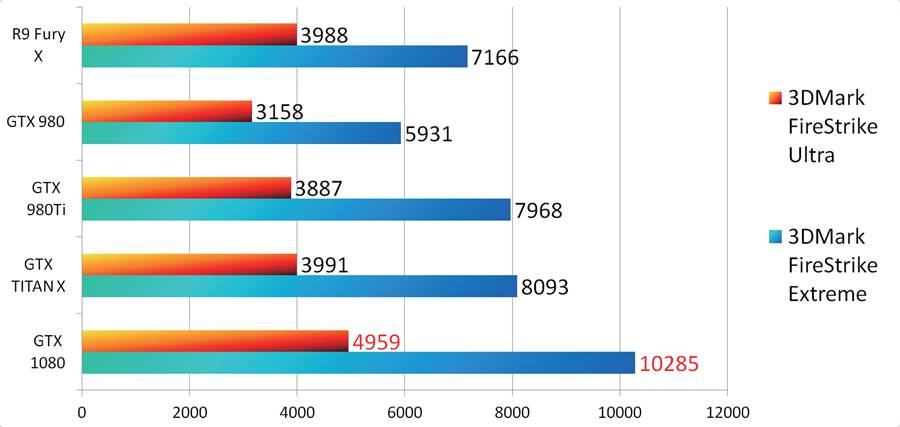 七彩虹1080公版显卡