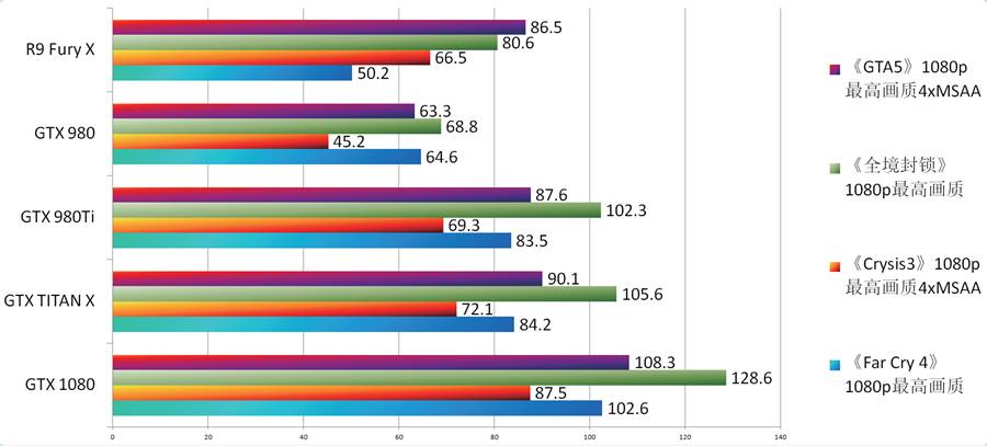 七彩虹1080公版显卡