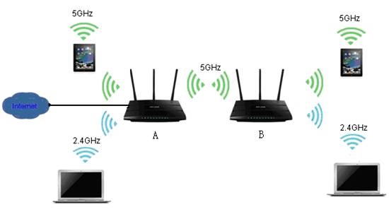 路由器5g信道哪个最好_无线路由器5g信道设置_路由器5g最佳信道