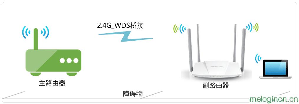 无线路由器5g信道设置_路由器5g最佳信道_路由器5g信道哪个最好