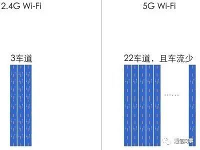 路由器5g最佳信道