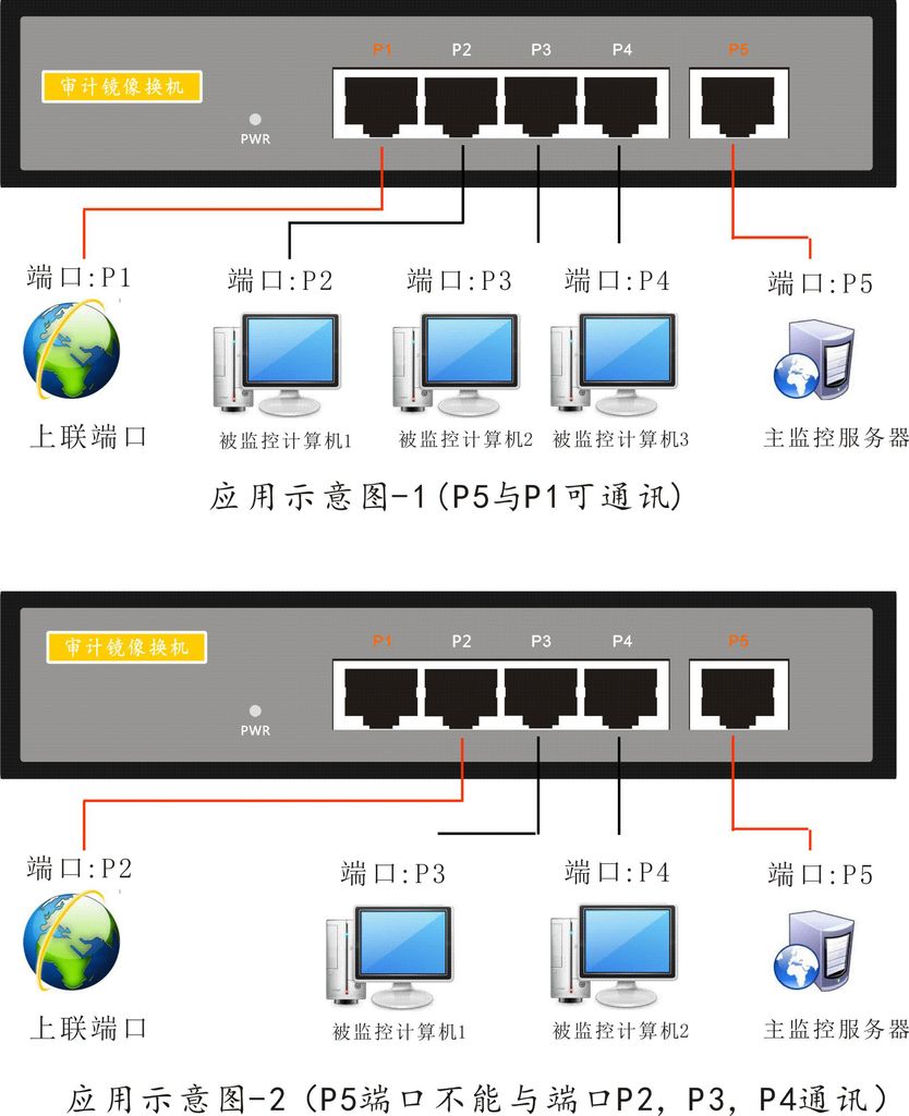 netgear双路由设置方法_蹭网器怎么设置方法_tenda路由器的设置方法