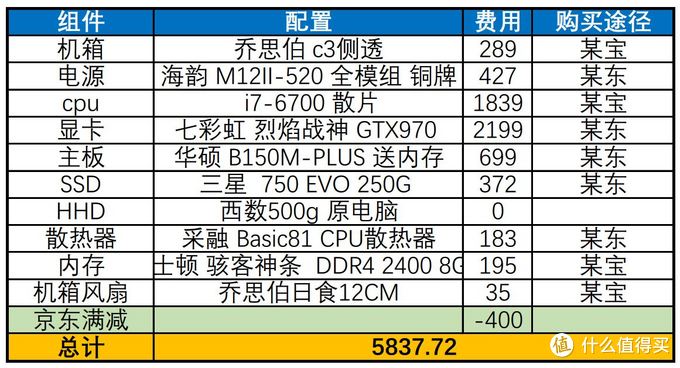 记一次尴尬时期的装机经历 -- i7+ GTX970