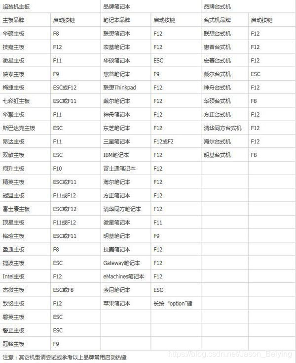 u盘启动盘硬盘分区