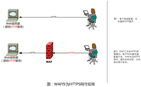 360路由器蹭网严重_奇虎360搜索市场份额_奇虎360搜索好做吗
