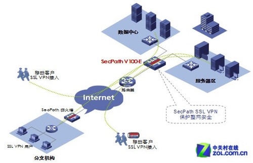 奇虎360搜索市场份额_奇虎360搜索好做吗_360路由器蹭网严重