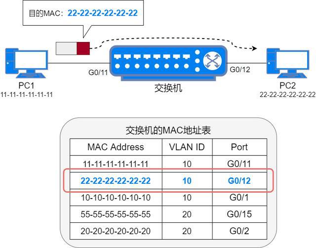 网线猫路由器怎么连接_路由光猫下连接路由器_电脑网线连猫还是路由