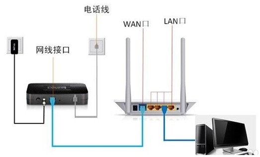 网线猫路由器怎么连接_路由光猫下连接路由器_电脑网线连猫还是路由