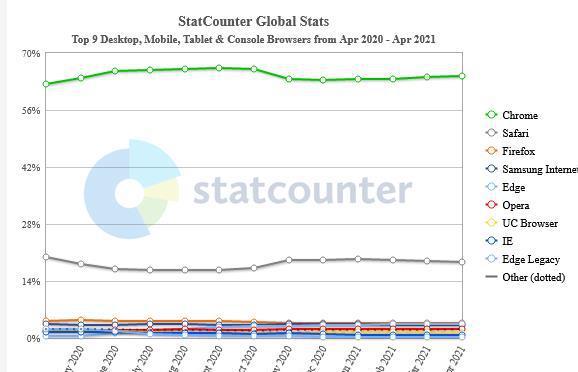 谷歌设置无痕浏览_谷歌浏览器使用不了_谷歌浏览器有什么好