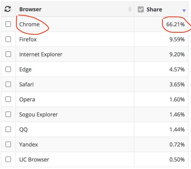 谷歌浏览器有什么好