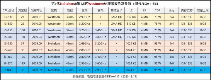 英特尔双核cpu报价