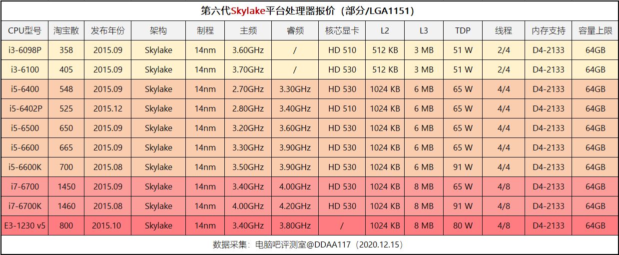 英特尔双核cpu报价