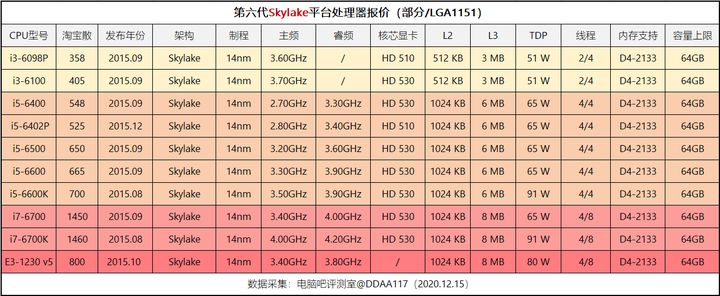 英特尔双核cpu报价