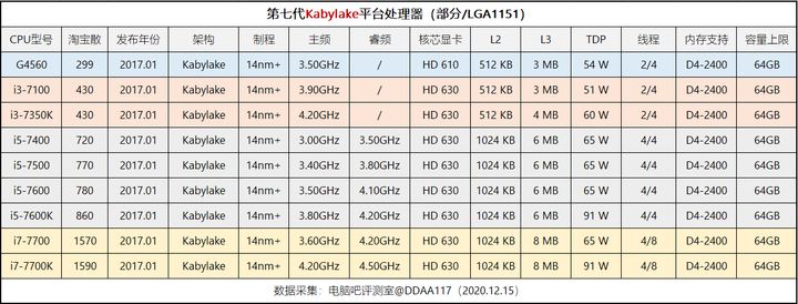 英特尔双核cpu报价