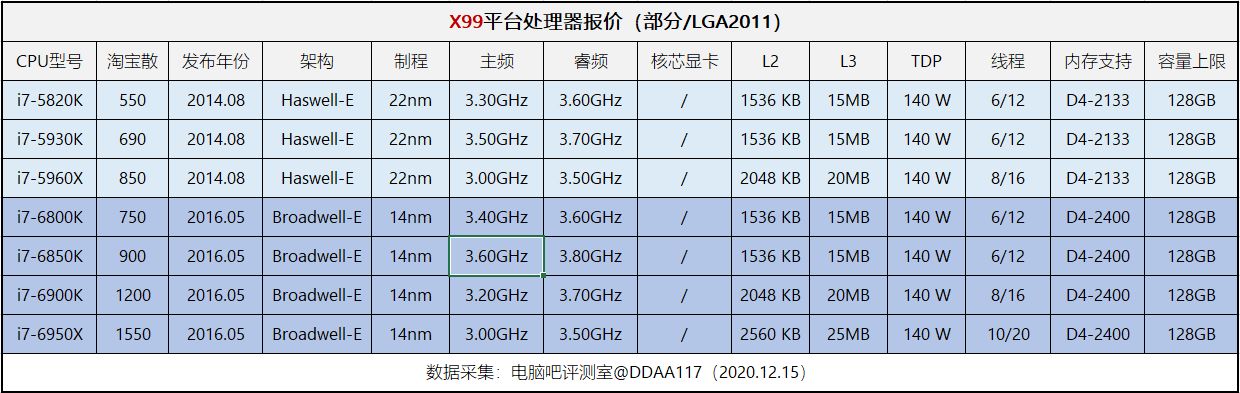 英特尔双核cpu报价