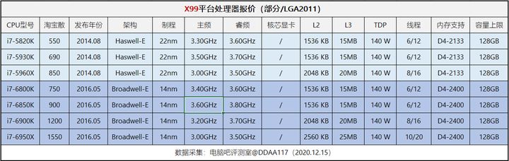 英特尔双核cpu报价