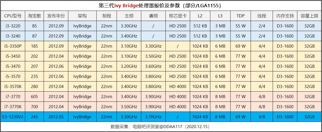 英特尔双核cpu报价