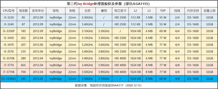 英特尔双核cpu报价