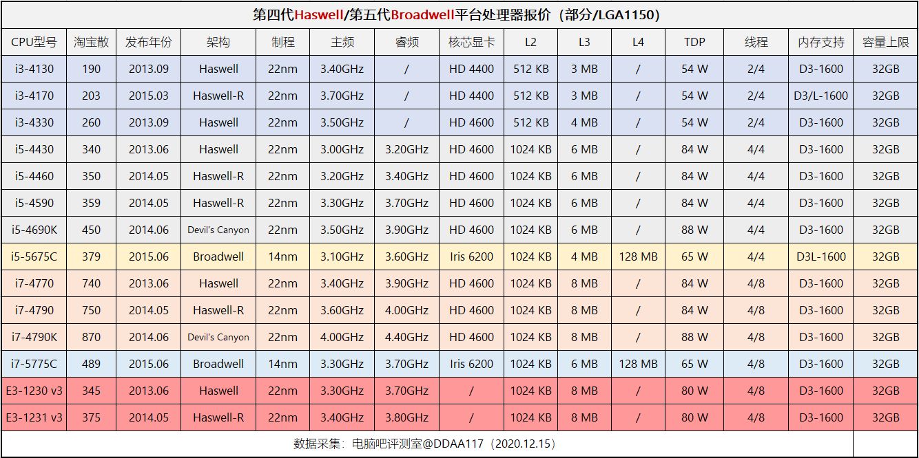 英特尔双核cpu报价