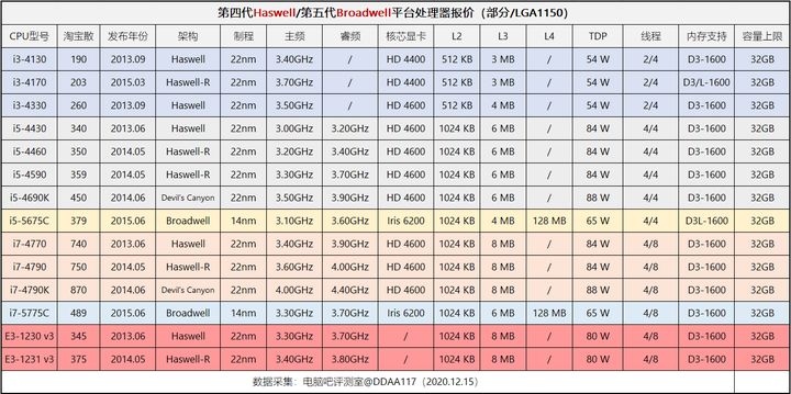 英特尔双核cpu报价