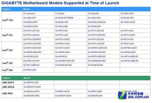 单碟1.5TB诞生 细数3TB硬盘分区技巧 
