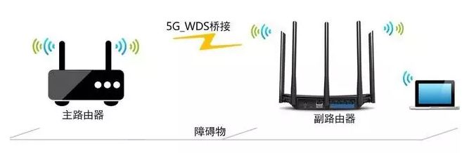 路由器如何无线桥接