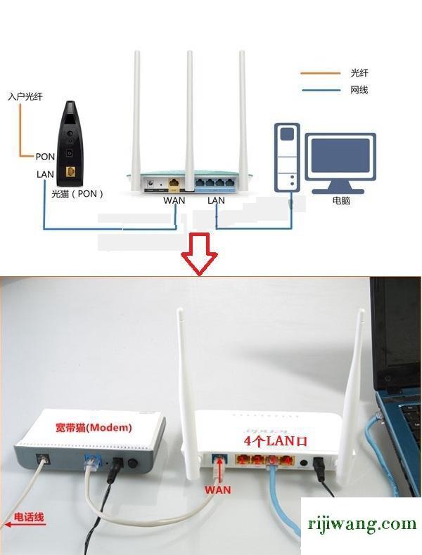 电信猫怎么和路器连接_路由器如何连接光猫一体机_路由连接路由怎么设置