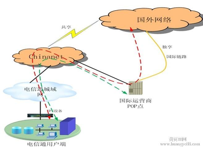 宽带安装多少钱_光纤宽带安装_电信光纤宽带怎么安装