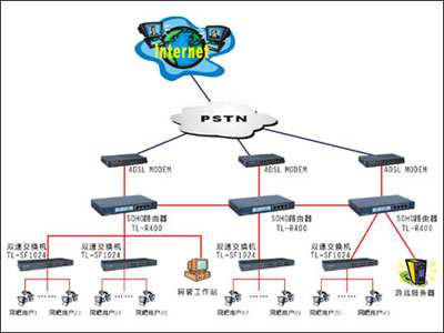 电信光猫自带WIFI,如何再外接一个路由器